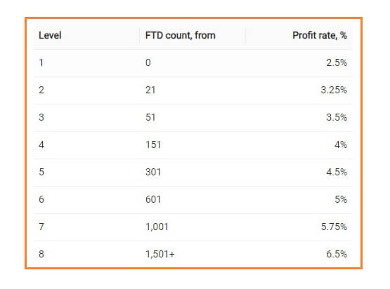 Bergabunglah dengan Program Afiliasi Stockity: Langkah-Langkah Menjadi Mitra